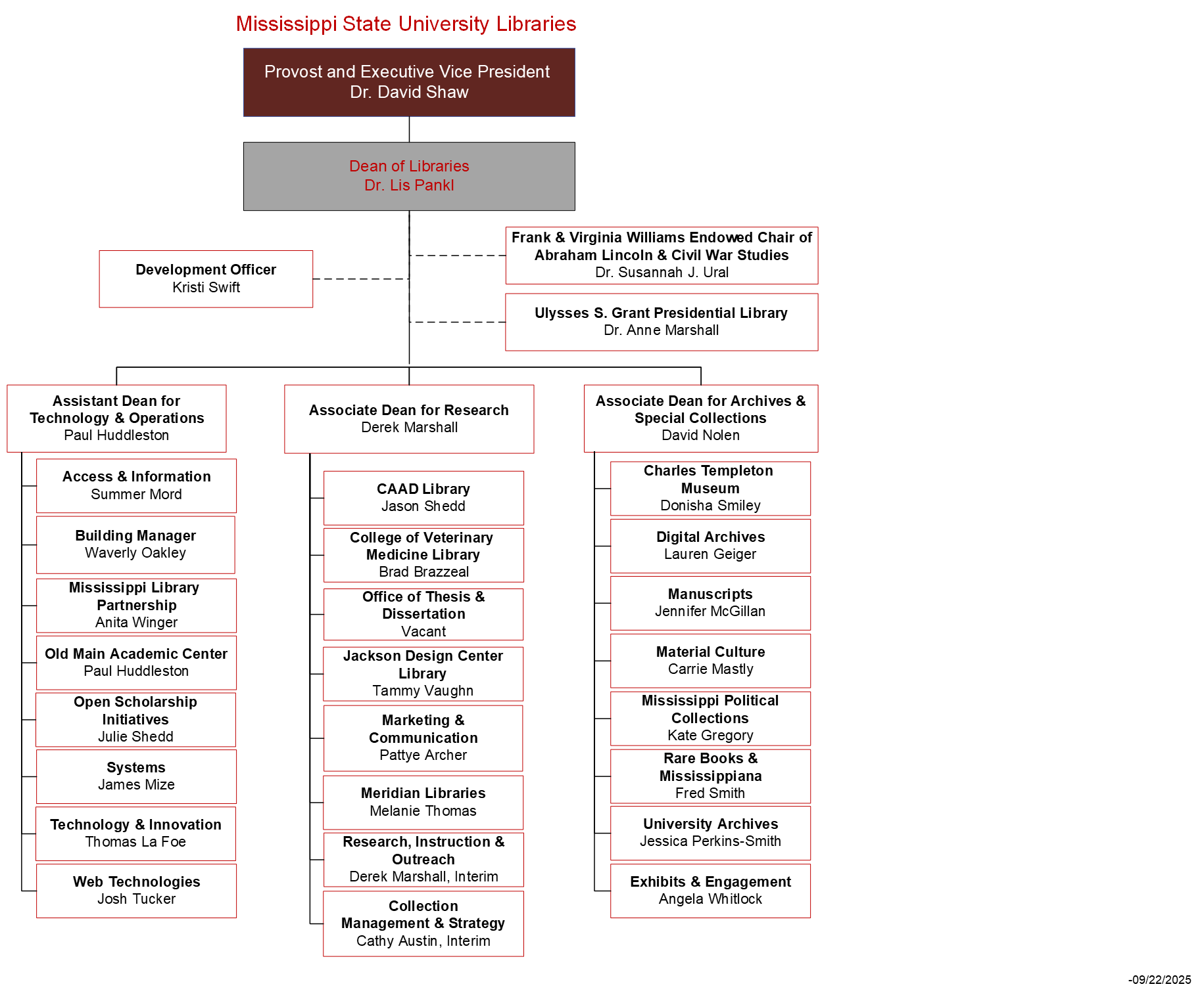 library org chart