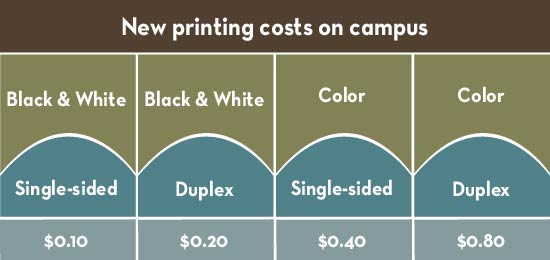 How Much Does It Cost to Print at the Library: A Complete Guide