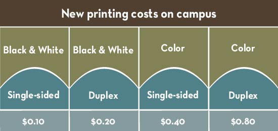 Printing prices, beginning Monday, August 14.