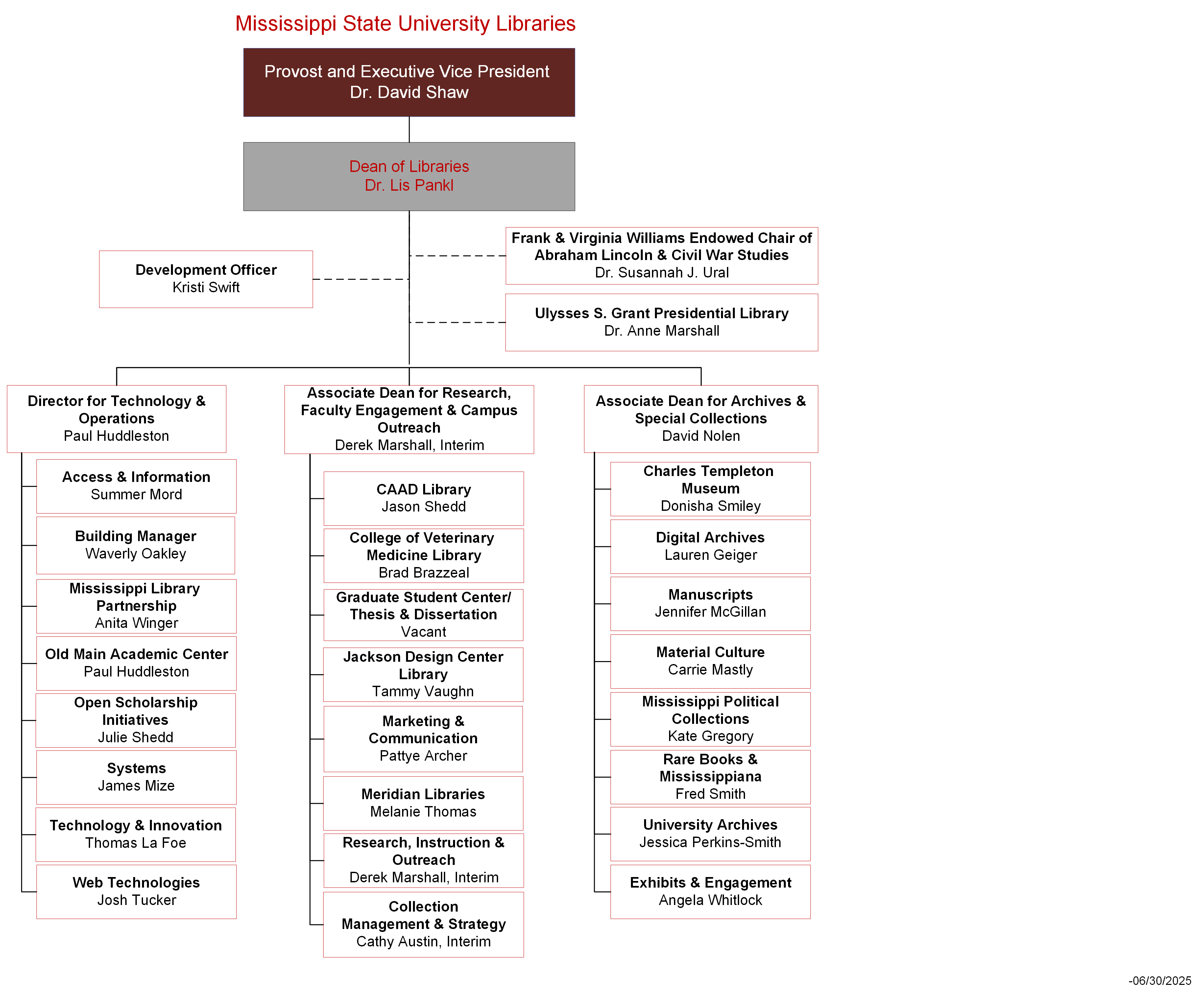 Library Org Chart