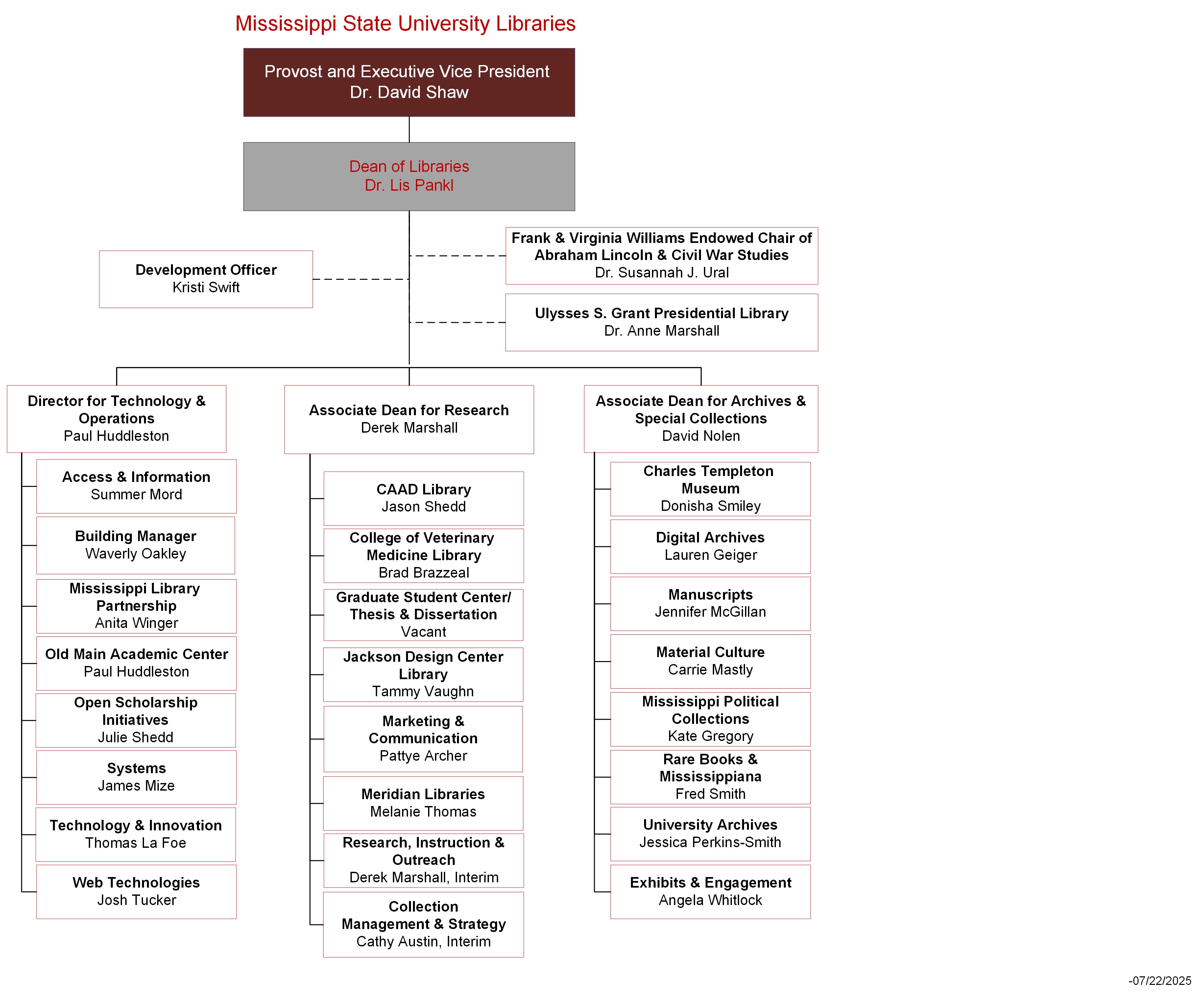 Library Org Chart