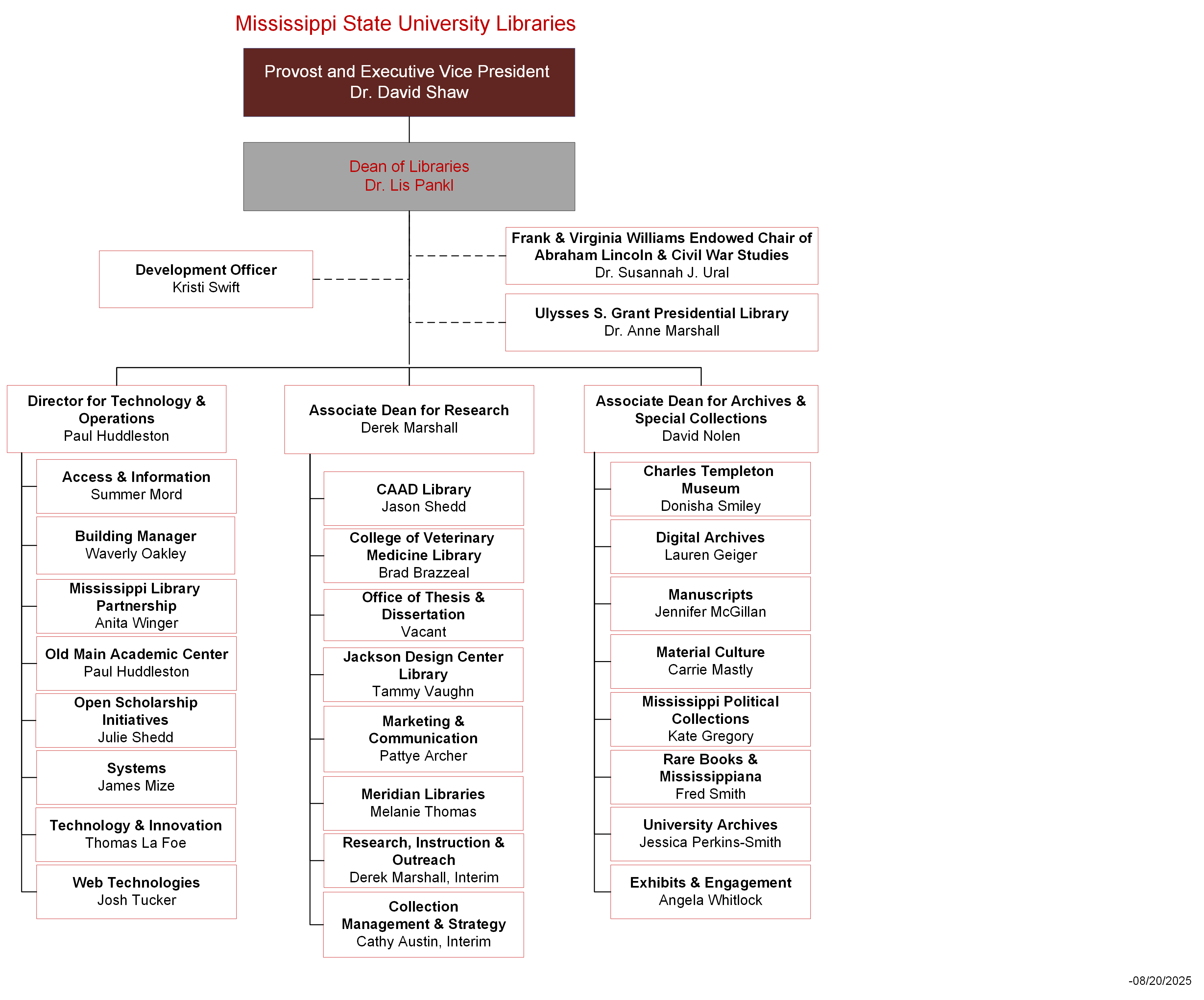 library org chart