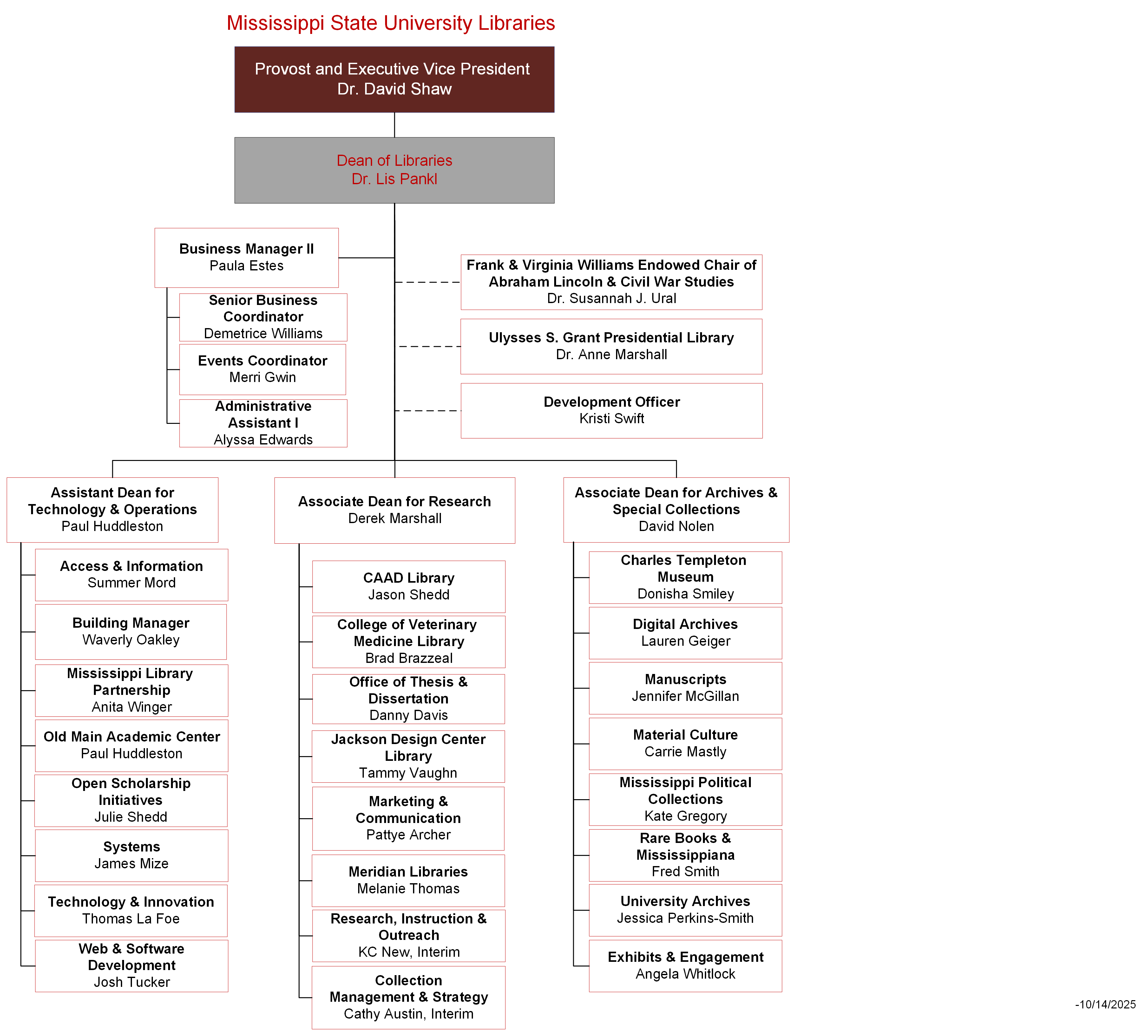 library org chart