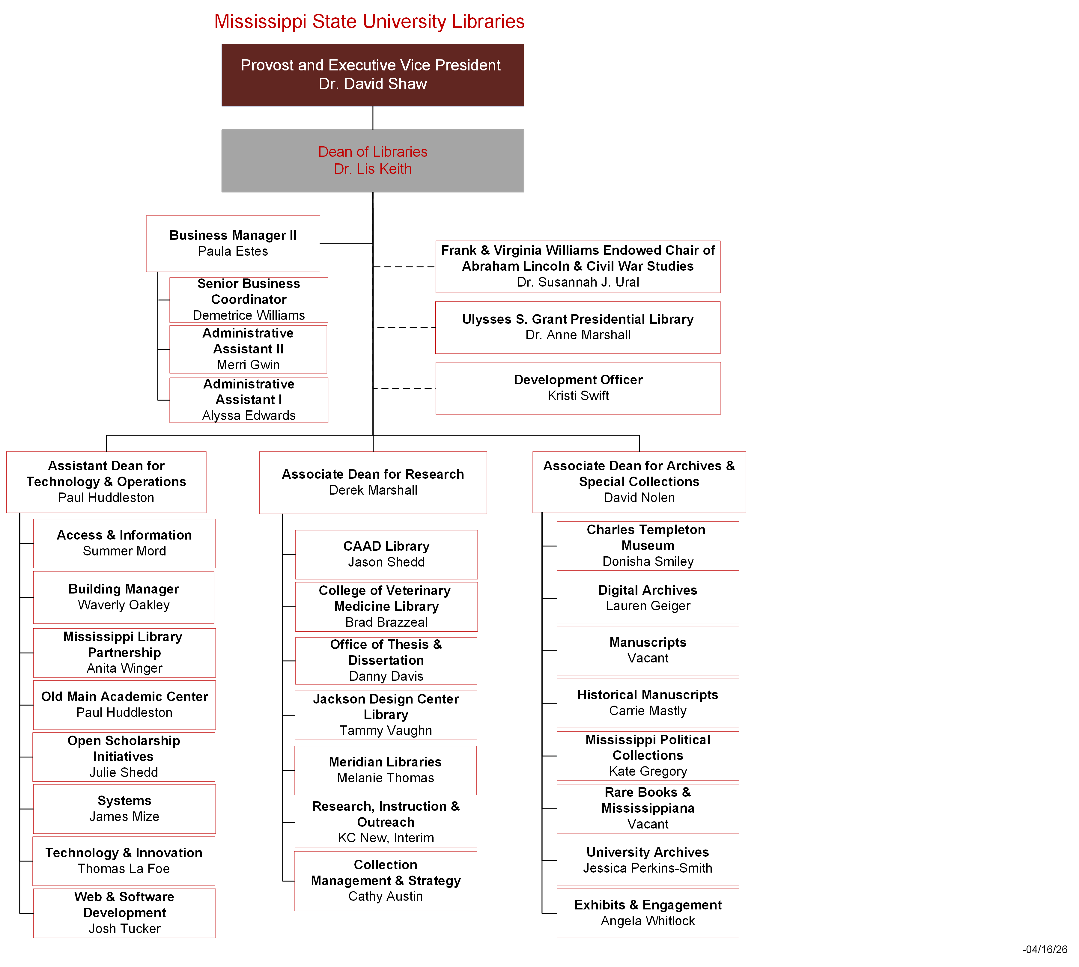 Library org chart