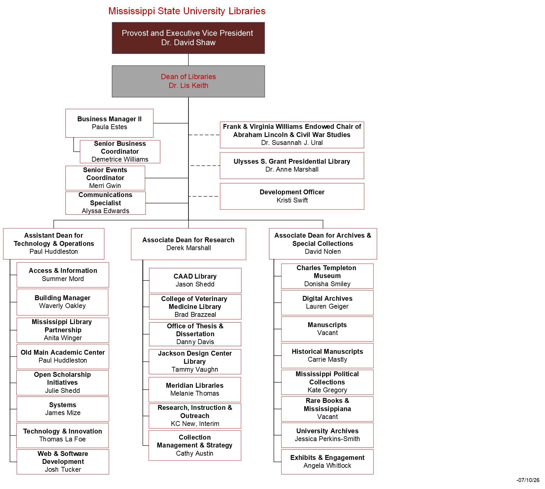 Library Org Chart