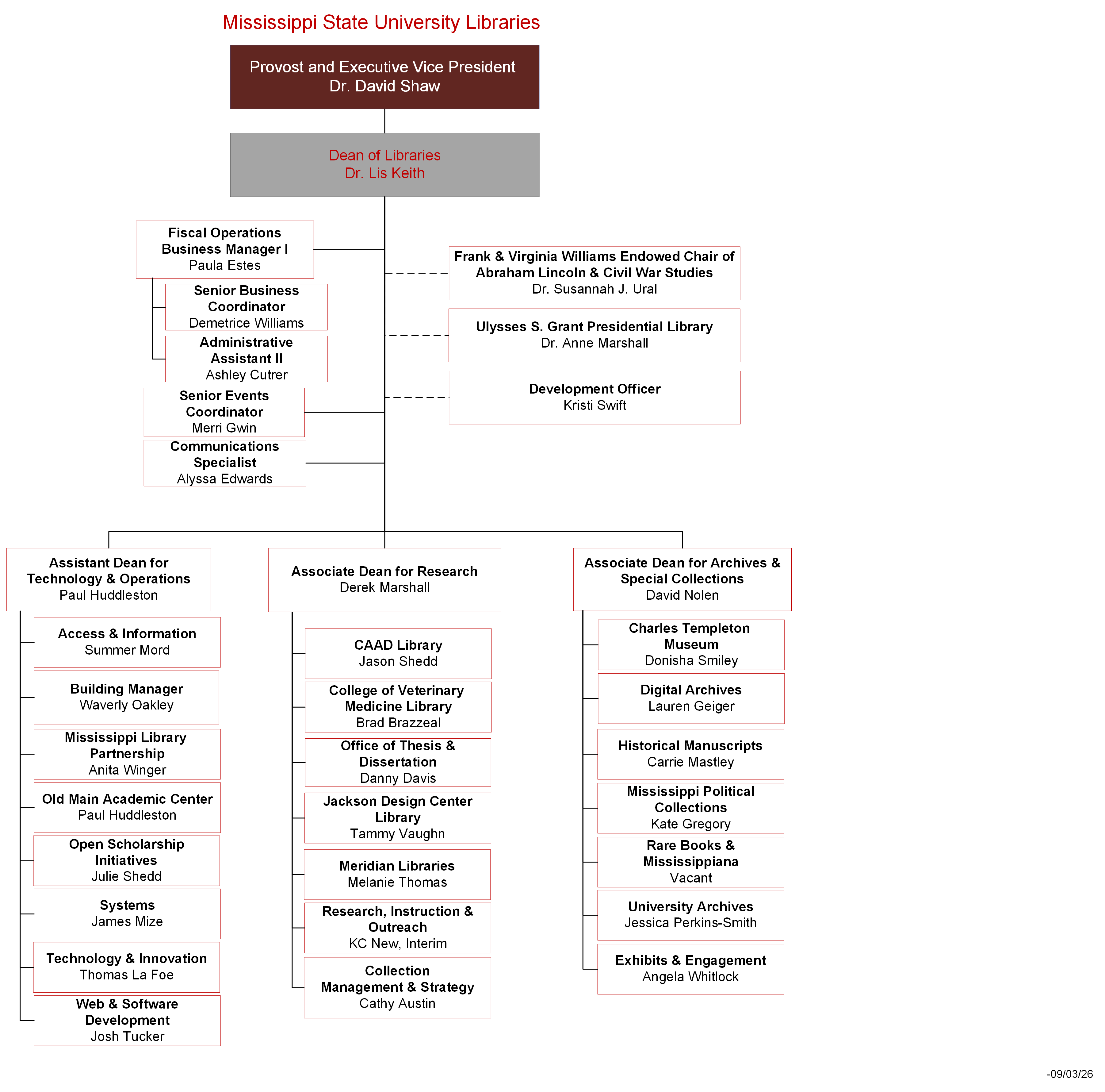 Library org chart
