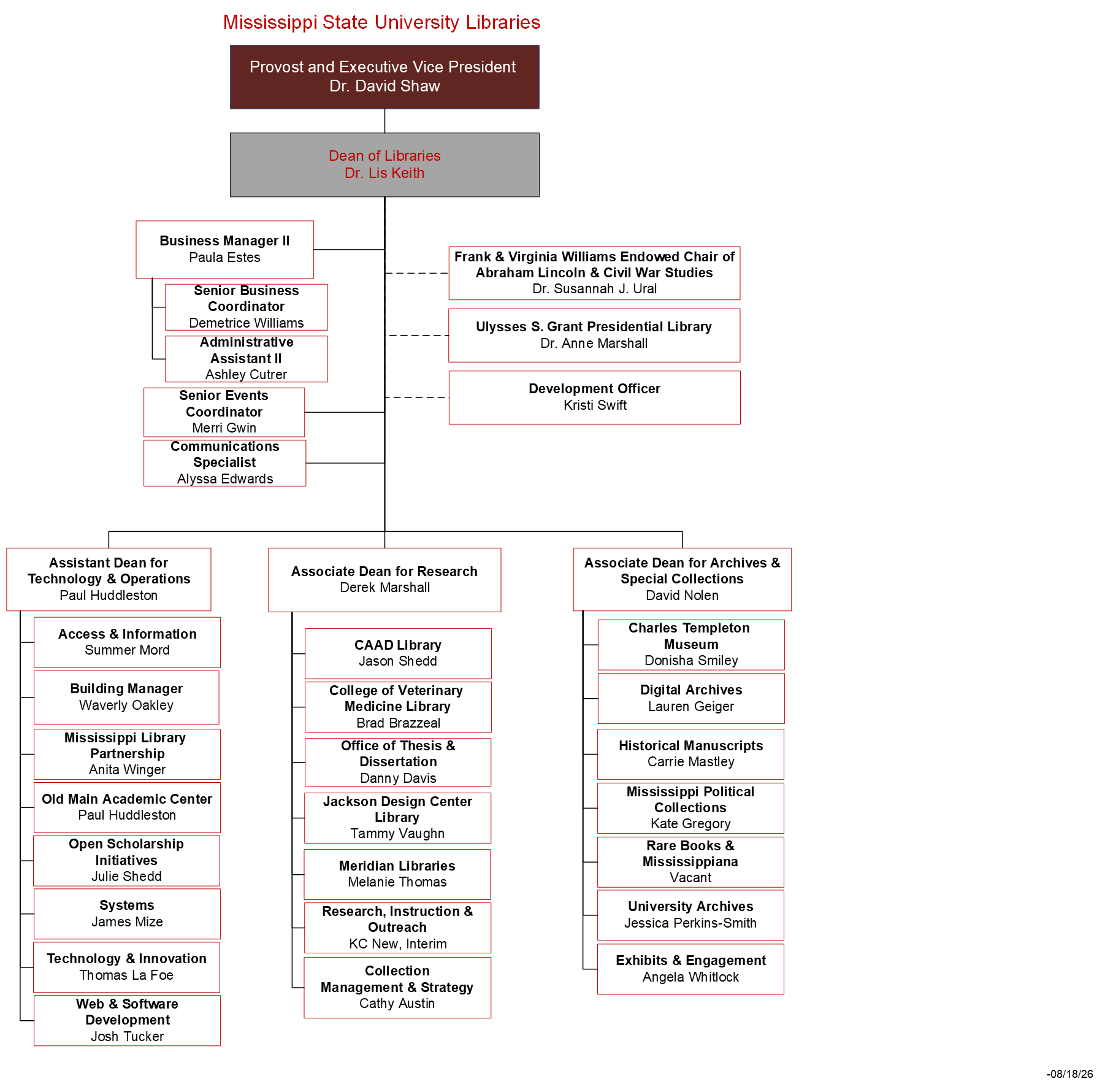 Library Org Chart