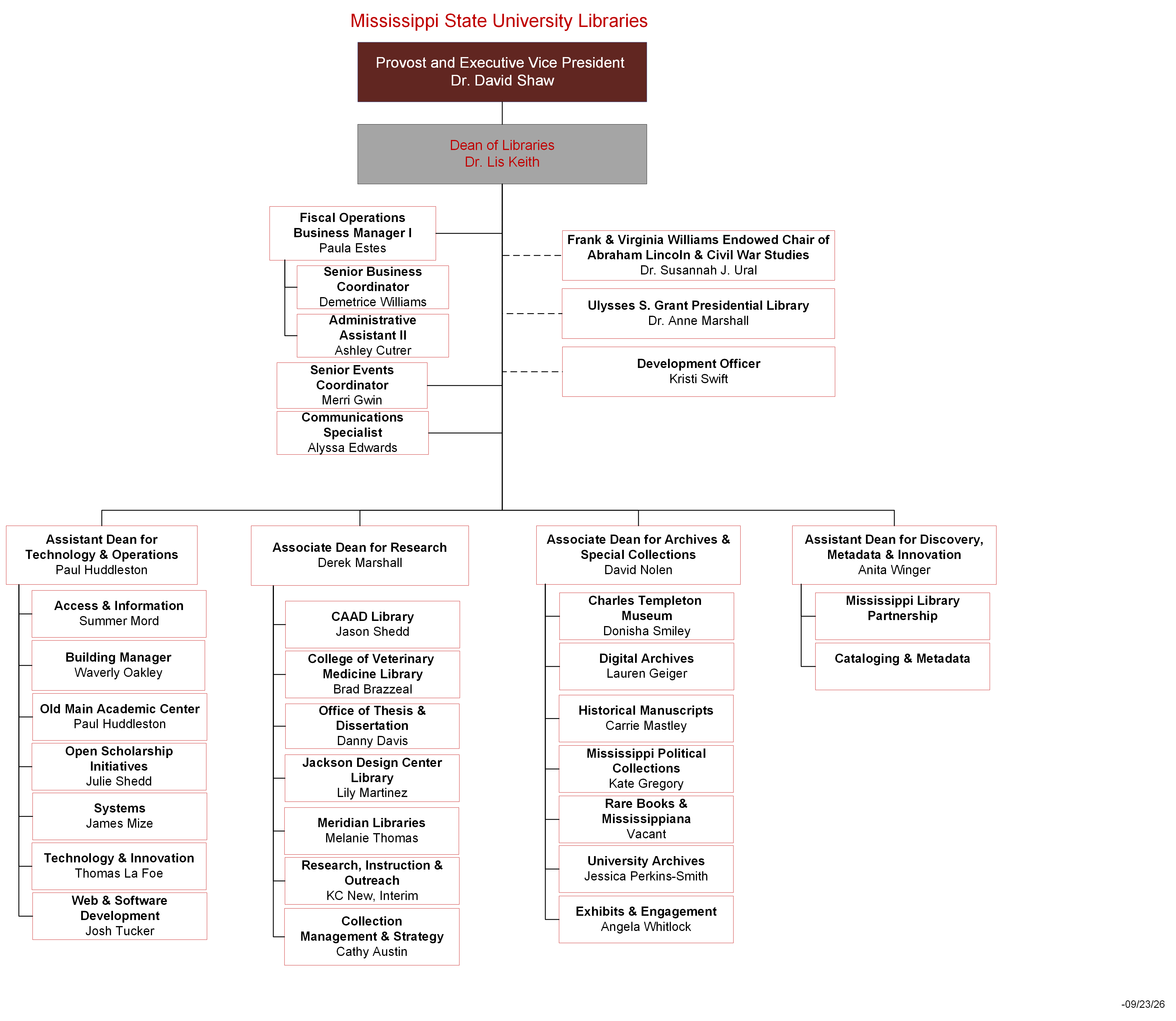 Library Org Chart